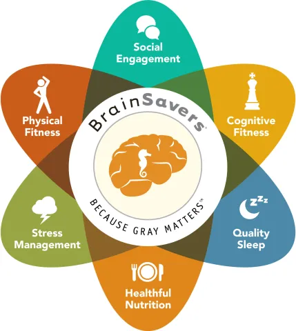 Brainsavers: Improving Memory Skills