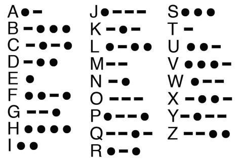 Morse code alphabet 